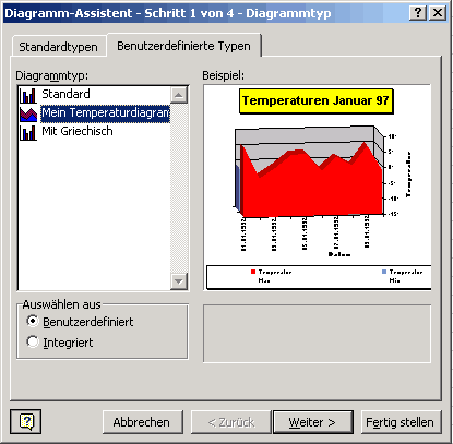 Excel-Diagramme als Diagrammvorlagen speichern