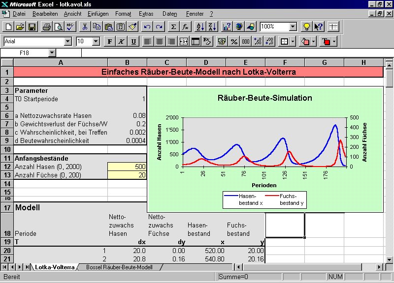 Screenshot des Simulationsmodells in Excel [31 KB]