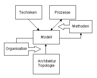 Prinzipschema UML, umlover.GIF (1940 Byte)